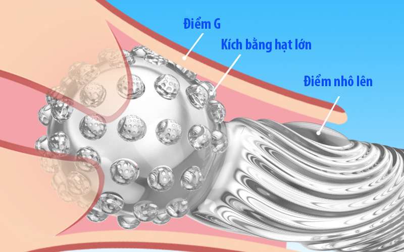 Kich diem G bang bao cao su ngon tay
